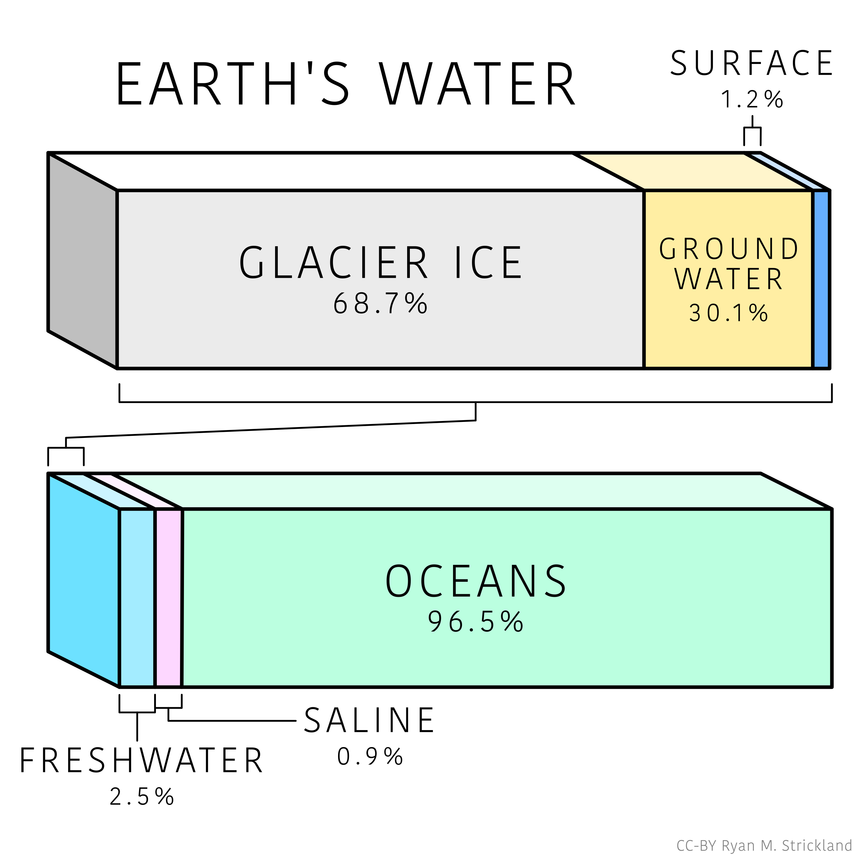 Ways of Ice Podcast - Episode 01: The Paradox of Scale cover art
