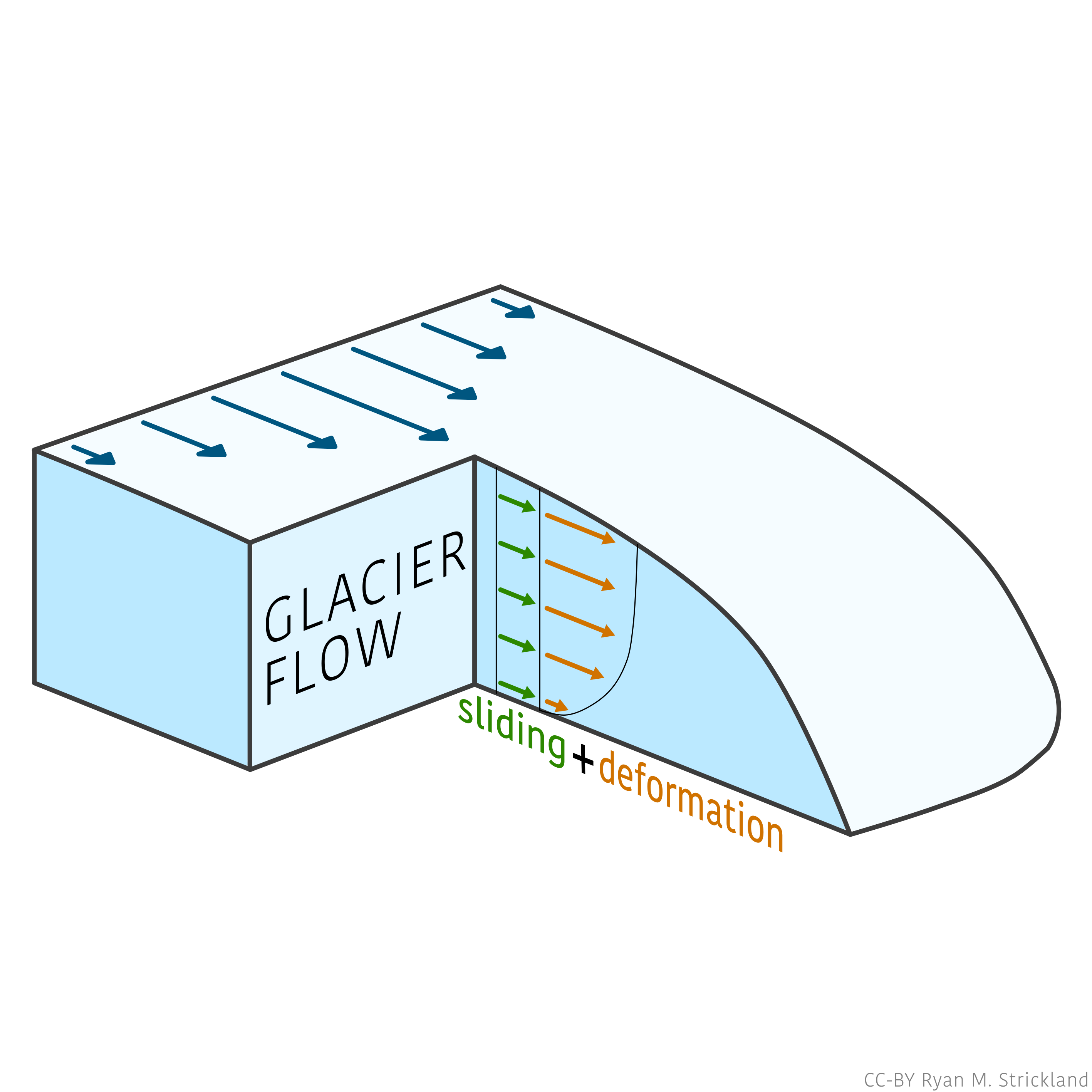 Ways of Ice Podcast - Episode 03: The Paradox of Flow cover art